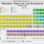 Peridoc Table (the Decryptor)